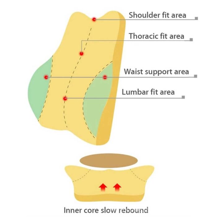 Car Back and Neck Support Pillow | Back Support Memory Foam – Ultimate Driving Comfort - Image 18