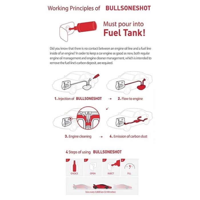 Bullsoneshot - Standard Total Fuel System Cleaner for Octane & Petrol Engines, 500 mL - Image 9