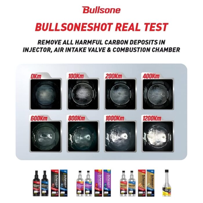 Bullsoneshot - Standard Total Fuel System Cleaner for Octane & Petrol Engines, 500 mL - Image 5